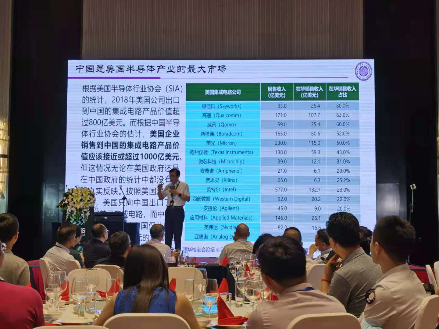 魏少軍教授說中國是美國半導(dǎo)體產(chǎn)業(yè)的[敏感詞]市場(chǎng)