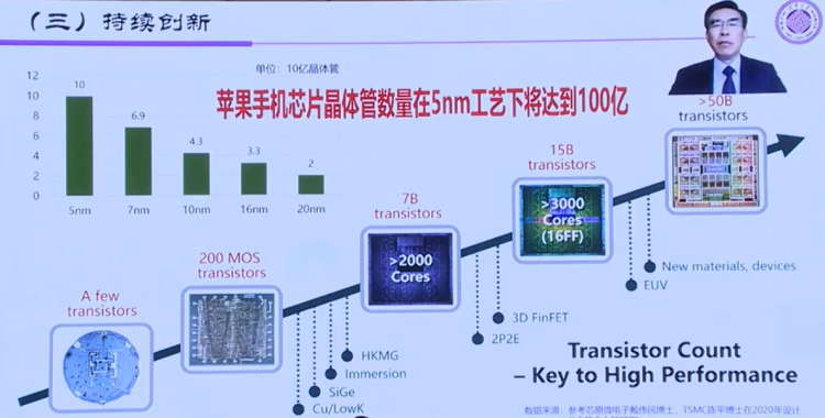 半導體行業(yè)協(xié)會IC設(shè)計分會理事長清華大學集成電路學院教授魏少軍博士.jpg