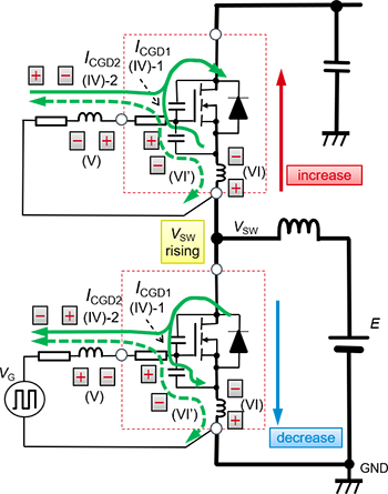 低邊開關(guān)關(guān)斷時的柵極 – 源極間電壓的動作示例