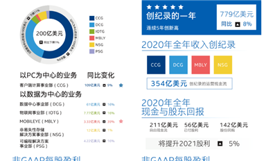 年度業(yè)績(jī)大PK！誰是最強(qiáng)芯？