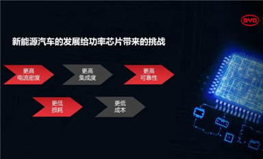 比亞迪半導(dǎo)體車(chē)規(guī)級(jí)IGBT技術(shù)長(zhǎng)足進(jìn)步！