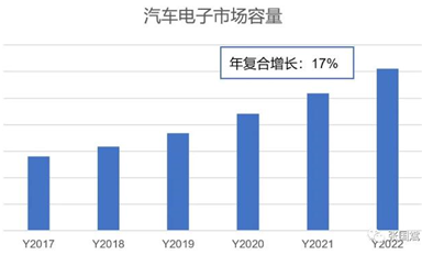 靈動微大舉進(jìn)入汽車領(lǐng)域，MM32助力汽車MCU國產(chǎn)化
