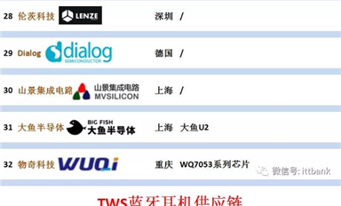 TWS耳機(jī)藍(lán)牙主芯片方案32家及其全產(chǎn)業(yè)鏈！