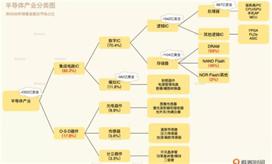 未來的十年，是芯片行業(yè)的黃金十年