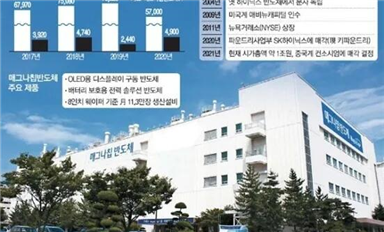 14億美元！智路資本收購全球第二大OLED驅(qū)動(dòng)芯片廠商！引發(fā)韓國業(yè)界擔(dān)憂