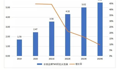 兆易創(chuàng)新競逐IoT細(xì)分賽道，全新電源管理芯片瞄準(zhǔn)億級(jí)TWS市場(chǎng)