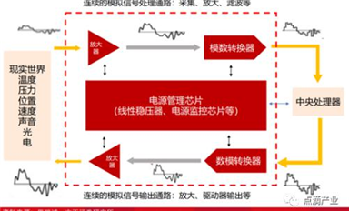 國產(chǎn)模數(shù)轉(zhuǎn)換 ADC 芯片的現(xiàn)狀、困境和歷史機(jī)遇