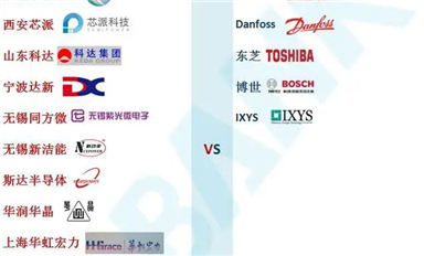 IGBT主要企業(yè)匯總！