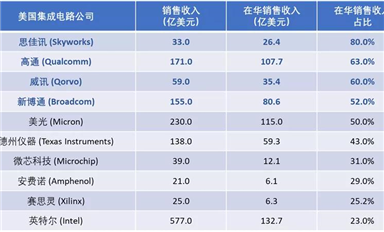 射頻前端模組，看這一篇就夠了