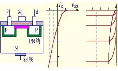 場效應(yīng)管的作用是什么？