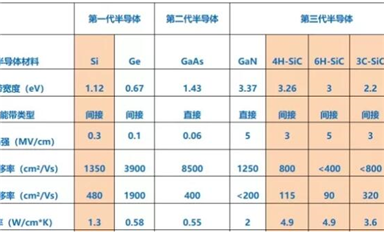 碳化硅(SiC)的前世今生！