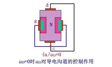 場效應(yīng)管主要用途是哪些？