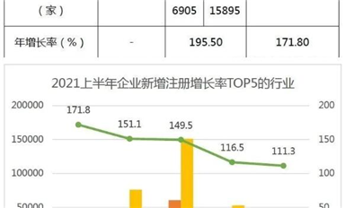 阿里巴巴500億欲收購紫光？缺芯無解，凌通MCUQ3再漲！但國產(chǎn)替代有好消息！