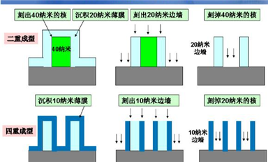 最強(qiáng)的芯片產(chǎn)業(yè)鏈科普，芯片自主可控深度解析（二）