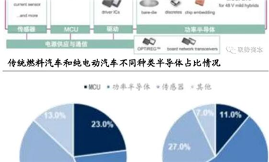 深度解析！汽車(chē)上的功率半導(dǎo)體（一）