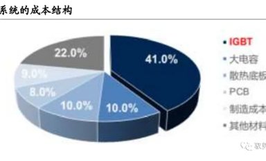 深度解析！汽車(chē)上的功率半導(dǎo)體（二）
