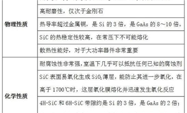 我國碳化硅產(chǎn)業(yè)鏈！