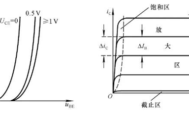 最強(qiáng)總結(jié)：27個模擬電路基礎(chǔ)知識！