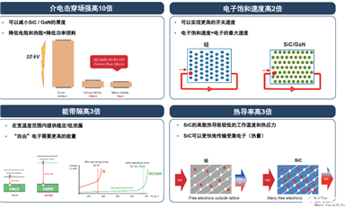 碳化硅與硅相比有何優(yōu)勢(shì)？