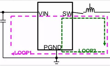 DC-DC的PCB設(shè)計(jì)需要注意哪些點(diǎn)？