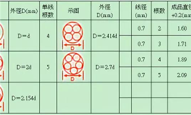 開關(guān)電源設(shè)計的60幾條準(zhǔn)則干貨！