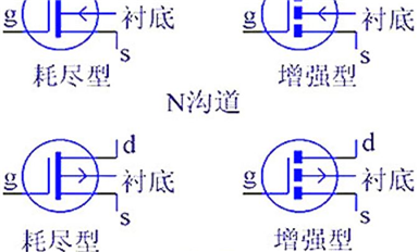 干貨 | 技術(shù)參數(shù)詳解，MOS管知識最全收錄