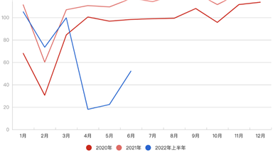上海汽車(chē)業(yè)復(fù)產(chǎn)：希望這里學(xué)到的經(jīng)驗(yàn)，以后用不上