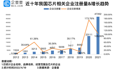 總市值3230億元！2022年科創(chuàng)板上市芯企有多強(qiáng)？