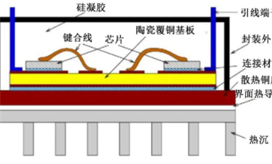 在碳化硅模塊封裝中導(dǎo)熱絕緣材料有哪些應(yīng)用？