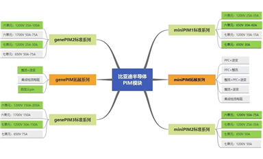 比亞迪半導(dǎo)體PIM模塊進入空調(diào)及變頻領(lǐng)域，消息一出引發(fā)板塊上漲