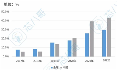國內(nèi)微型逆變器與國外廠商的實際差距在哪？