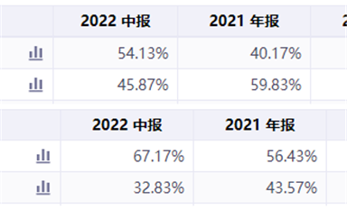 國(guó)產(chǎn)芯片SoC崛起！群雄逐鹿，鹿死誰(shuí)手？