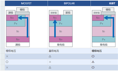 IGBT是什么？都有哪些特點(diǎn)？