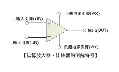 運(yùn)算放大器是什么，該如何選用？