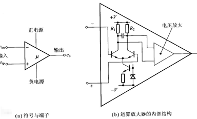 運(yùn)算放大器（運(yùn)放）都有哪些類型？