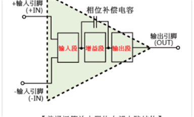 運(yùn)算放大器的電路結(jié)構(gòu)是怎樣的，與比較器相比有何不同？