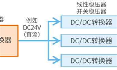 AC-DC轉(zhuǎn)換器是什么？有啥作用？