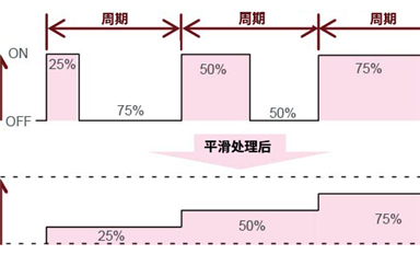 AC/DC的反饋控制是什么？
