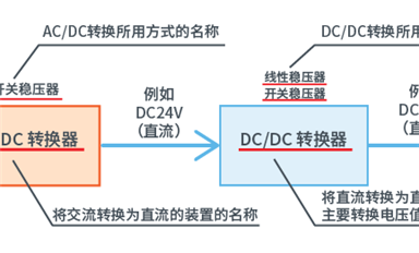 什么是DC-DC轉(zhuǎn)換器，作用是什么？