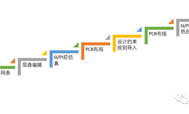 PCB詳細布局、布線設(shè)計概述