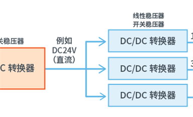 為什么需要DC-DC轉(zhuǎn)換器，它都有哪些功能？