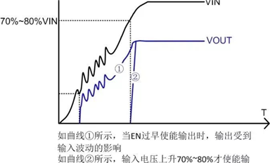 電源芯片的EN引腳應(yīng)該如何設(shè)計(jì)？