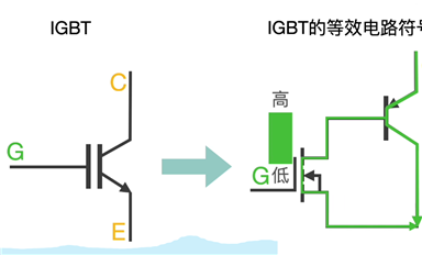 必看！IGBT基礎(chǔ)知識(shí)匯總！