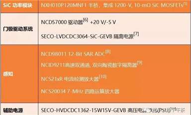 SiC在大功率充電樁的應(yīng)用，三個(gè)不同功率參考設(shè)計(jì)(2)