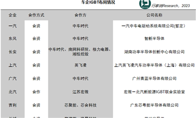 長安+斯達(dá)，加碼IGBT！什么情況？
