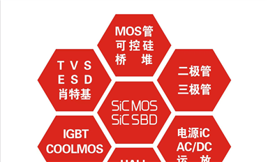薩科微slkor的Ip是自己設(shè)計(jì)在外流片嗎？