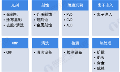 振興本土半導體，國產裝備必須先行雄起！