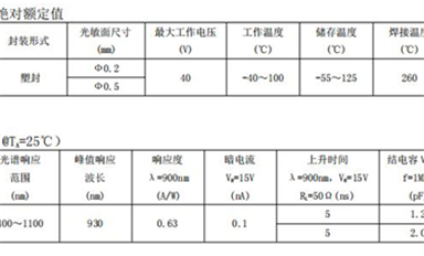 【每日一品】SL9302光電二極管：應(yīng)用于光通信、傳感和測距的高性能光電二極管