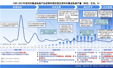 接連利好！深圳舉全市之力，攻堅(jiān)集成電路
