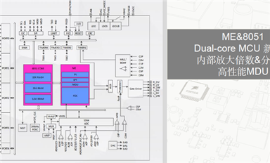 國(guó)產(chǎn)電機(jī)MCU專題之峰岹，凌鷗，中微